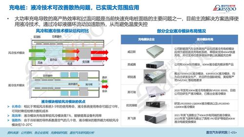 超級快充產業研究 車、樁、電網三端齊發力，技術轉讓助力超充技術駛入快車道