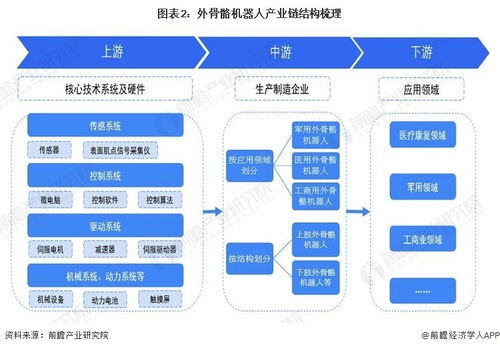 預見2023 中國外骨骼機器人行業全景圖譜（附市場規模、競爭格局、發展前景與技術轉讓分析）